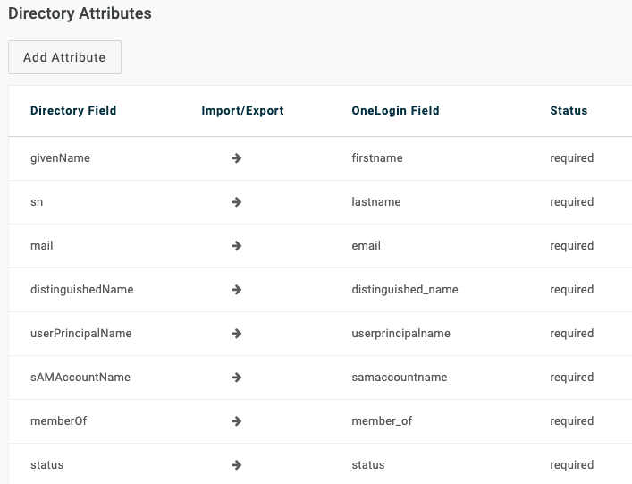adc directory attributes tab