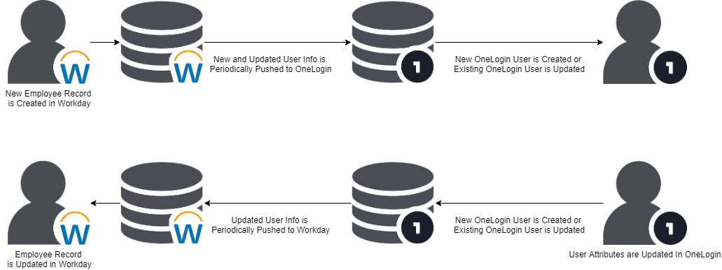 One Lineage Workday Knowledge Base - Customer Support